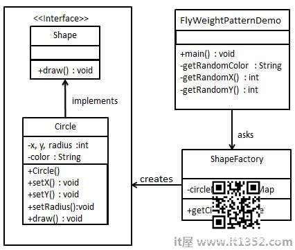 Flyweight Pattern UML Diagram